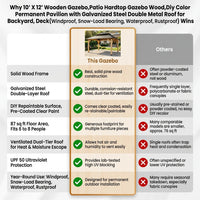10' X 12' Wooden Gazebo,Patio Hardtop Gazebo Wood,Diy Color Permanent Pavilion with Galvanized Steel Double Metal Roof for Backyard, Deck(Windproof, Snow-Load Bearing, Waterproof, Rustproof) — Comparison