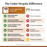 12X16 FT All Cedar Wood Wooden Pergola, Pergola Kit with Stakes, Quality Wood Supported Structure, Snow and Wind Supported, Outdoor Garden Shelter with Cedar Framed for Backyard, Deck, Lawn — Comparison