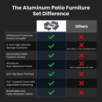 Aluminum Patio Furniture Set, 7 Piece Metal Outdoor Set, Patio Furniture Set with Waterproof Covers for Backyard Garden（Grey） — Comparison