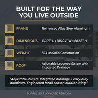 Louvered Pergola, Outdoor Pergola with Adjustable Louvered Roof, Reinforced Aluminum Frame, Integrated Drainage System, Hardtop Gazebo for Patio — Results & Stats
