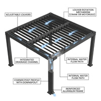 Louvered Pergola, Outdoor Pergola with Adjustable Louvered Roof, Reinforced Aluminum Frame, Integrated Drainage System, Hardtop Gazebo for Patio — How It Works