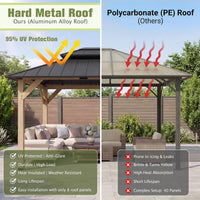 10' X 12' Wooden Gazebo,Patio Hardtop Gazebo Wood,Diy Color Permanent Pavilion with Galvanized Steel Double Metal Roof for Backyard, Deck(Windproof, Snow-Load Bearing, Waterproof, Rustproof)